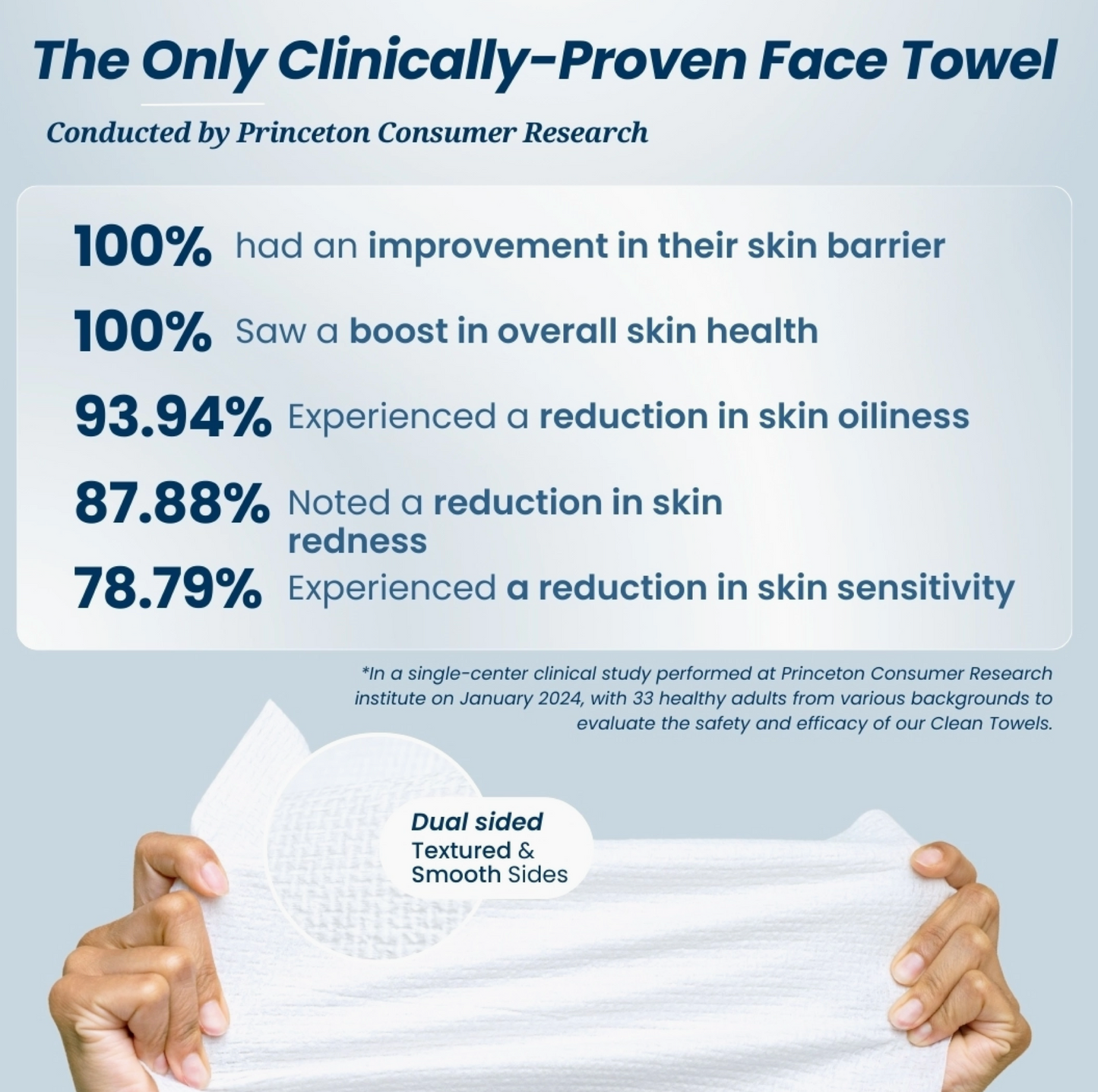 CLEAN TOWELS™ XL, DISPOSABLE FACE TOWELS, 50 COUNT